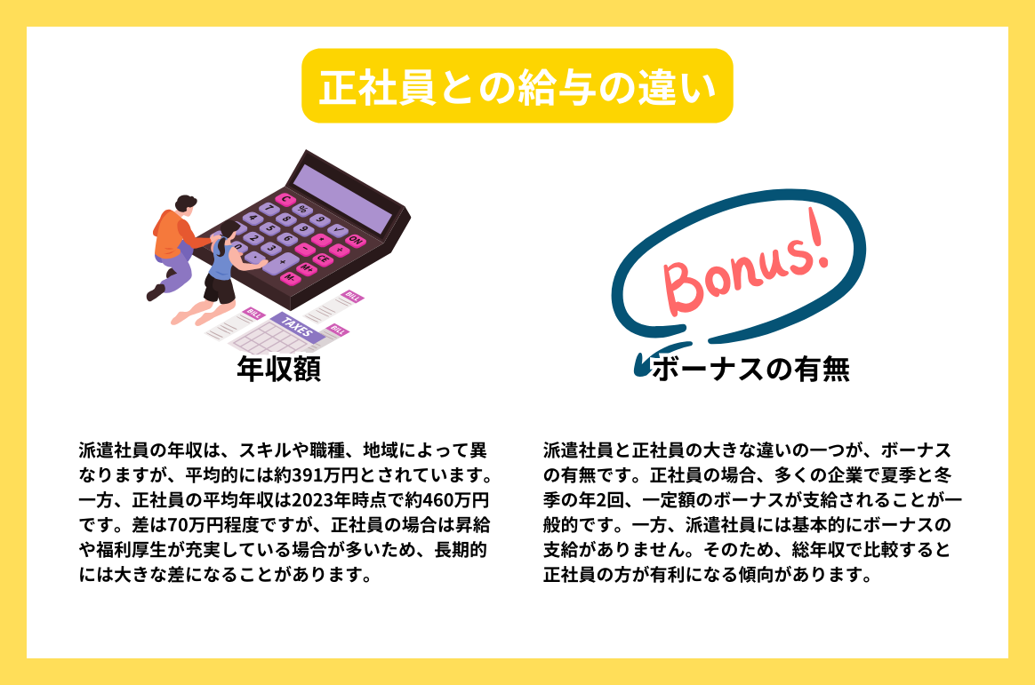 正社員との給与の違い