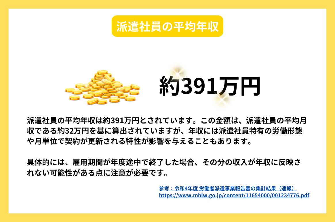 派遣社員の平均年収