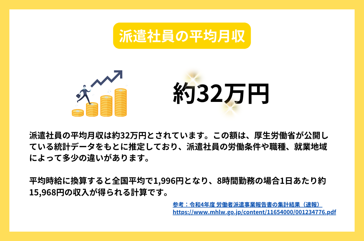 派遣社員の平均月収