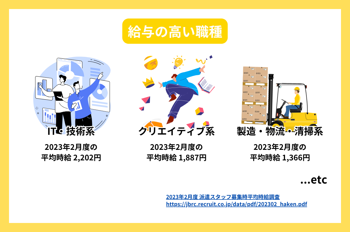 給与の高い職種