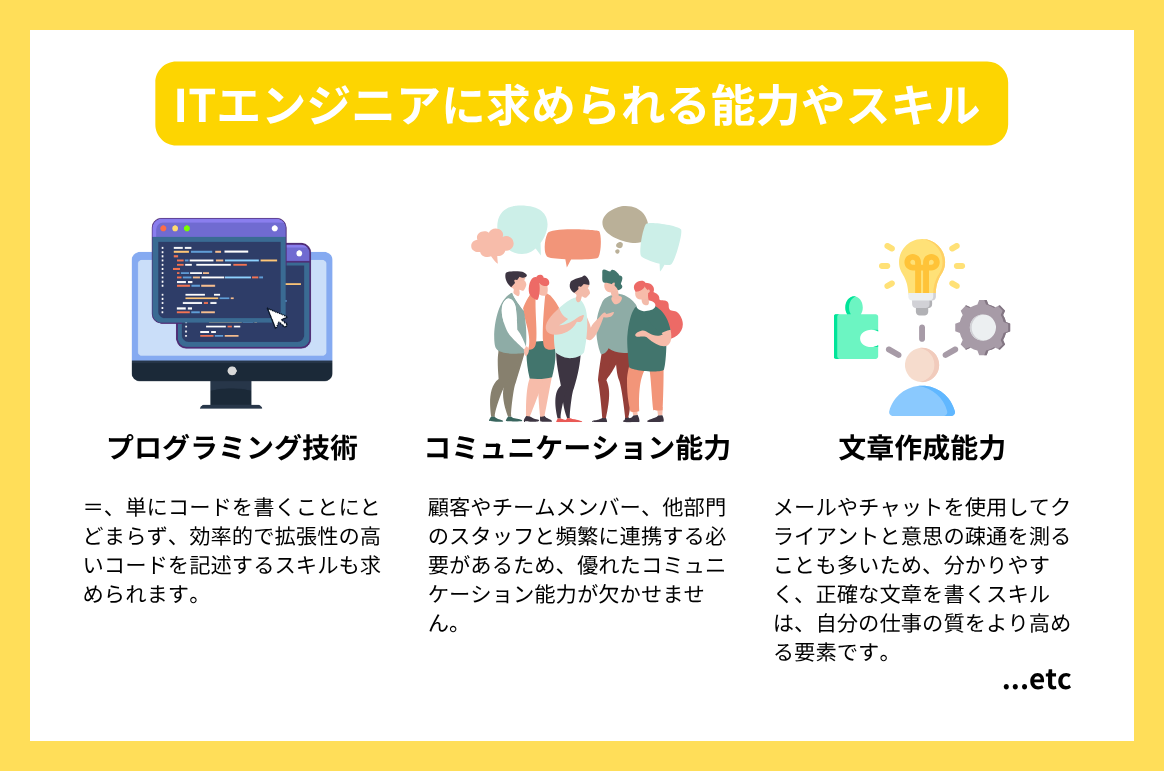 ITエンジニアに求められる能力やスキル