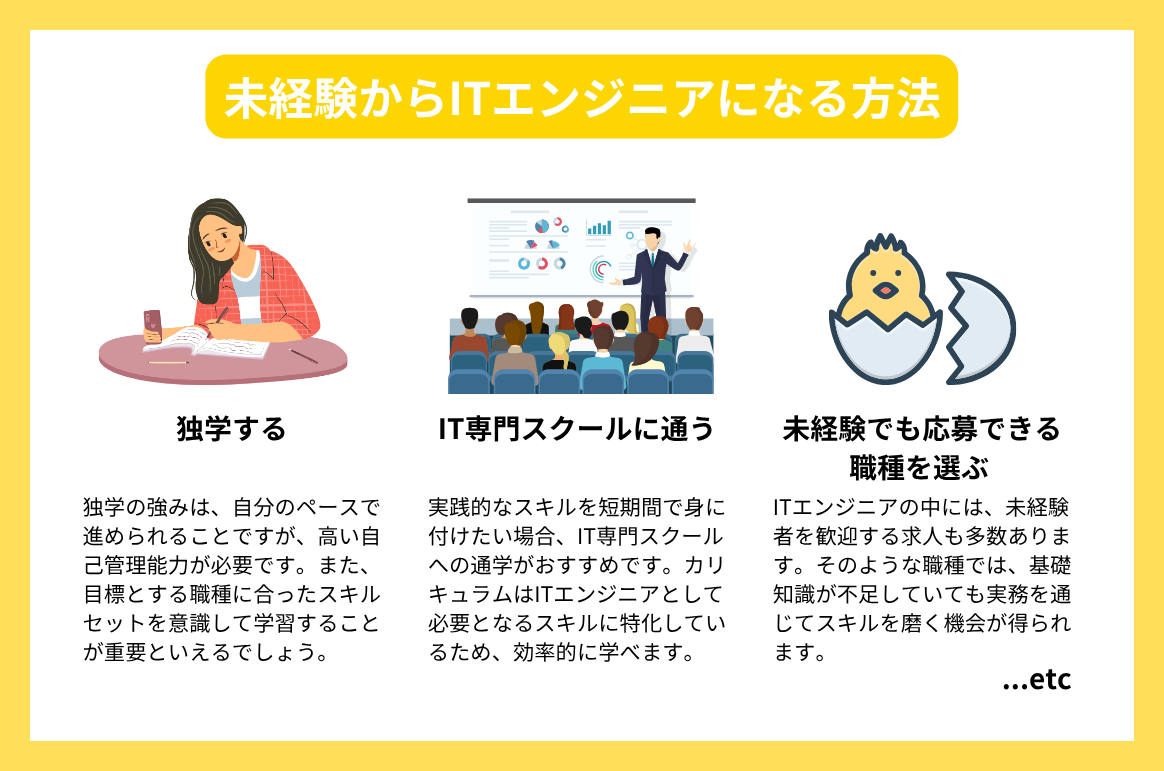 未経験からITエンジニアになる方法