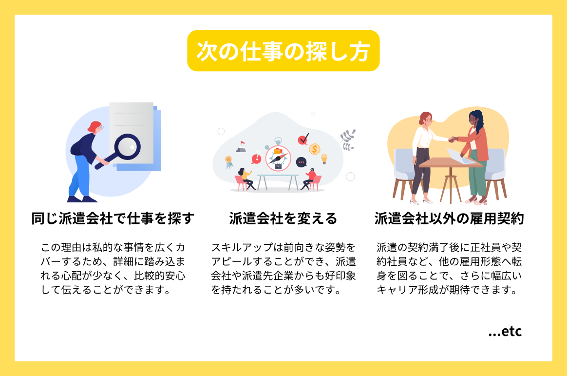 次の仕事の探し方