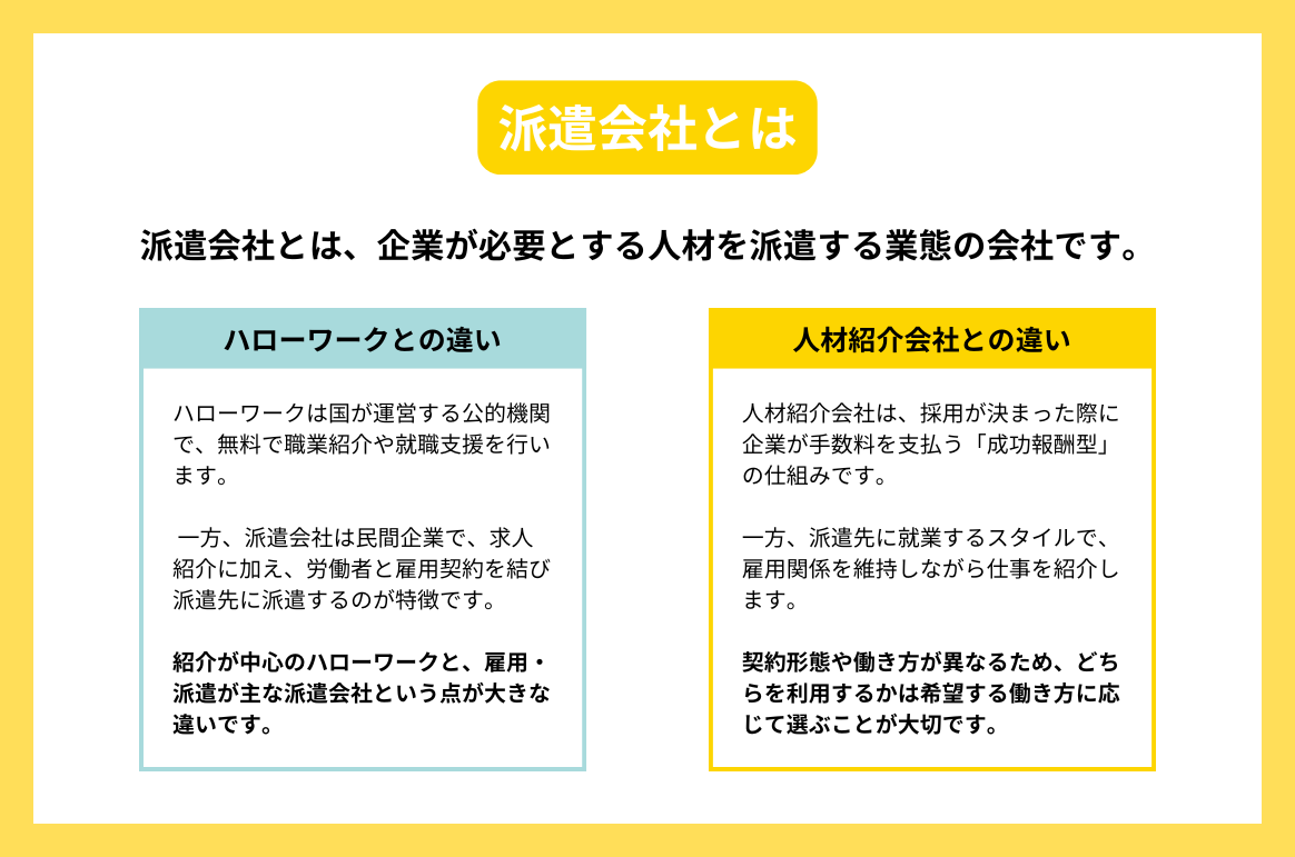 派遣会社とは
