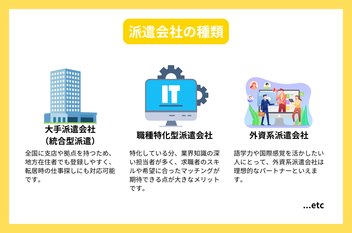 派遣会社の種類