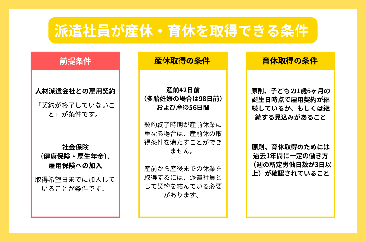 派遣社員が産休・育休を取得できる条件