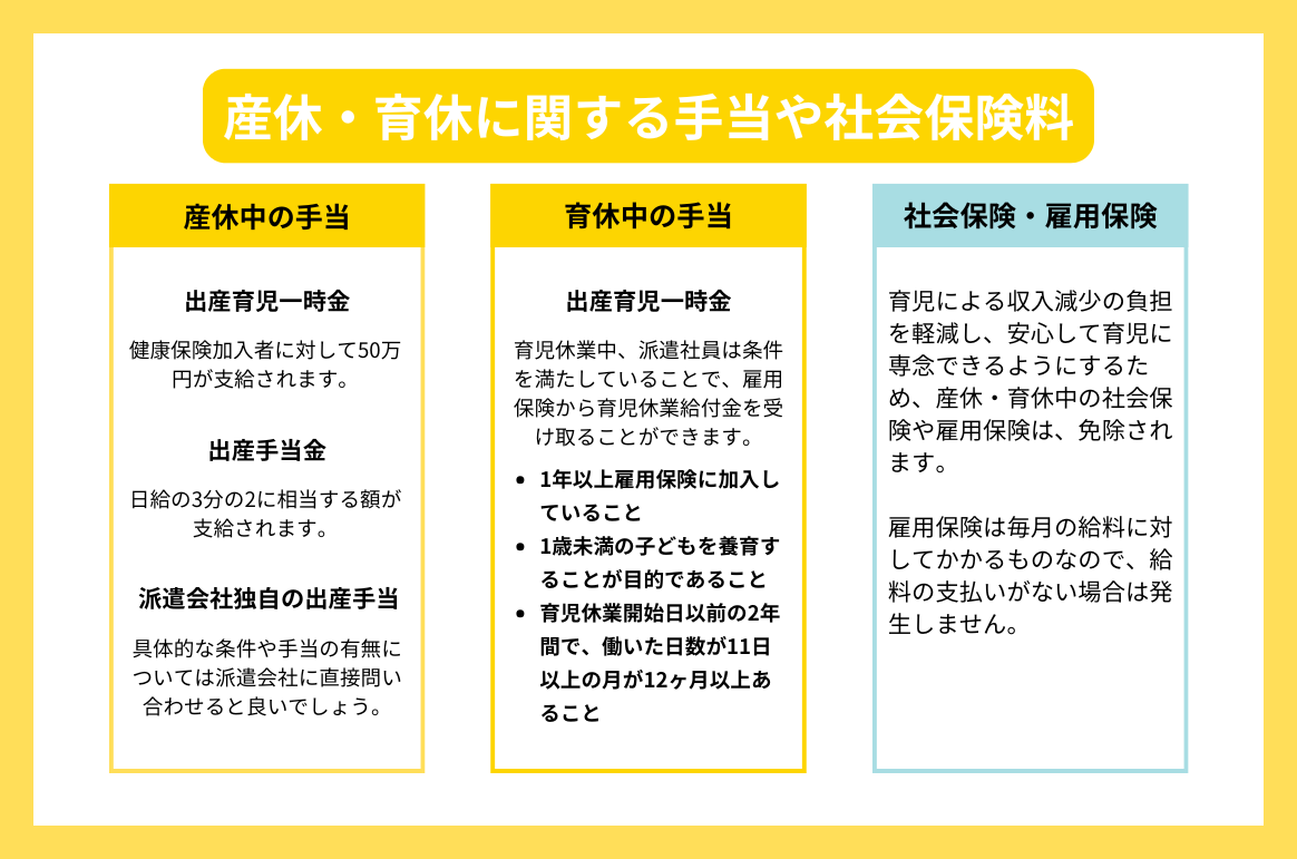 産休・育休に関する手当や社会保険料