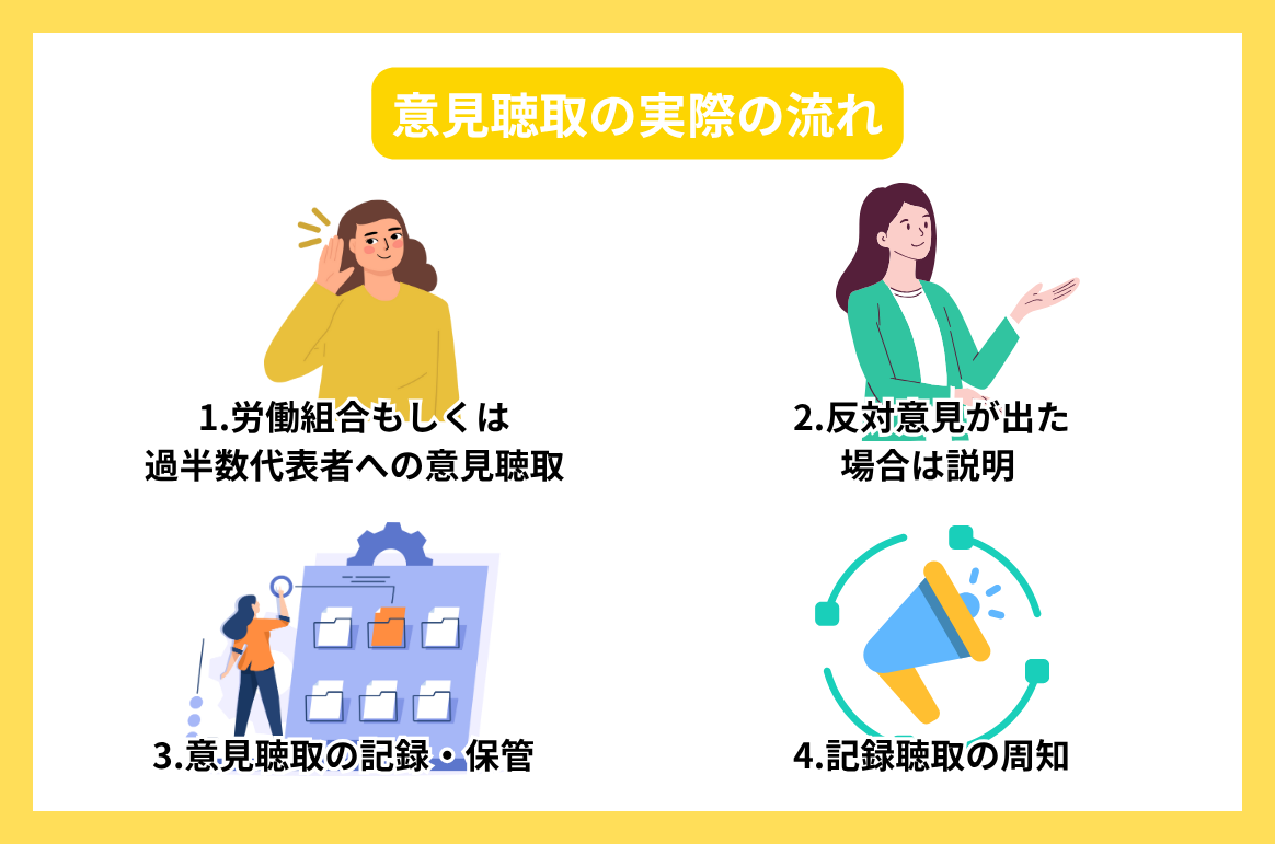 意見聴取の実際の流れ