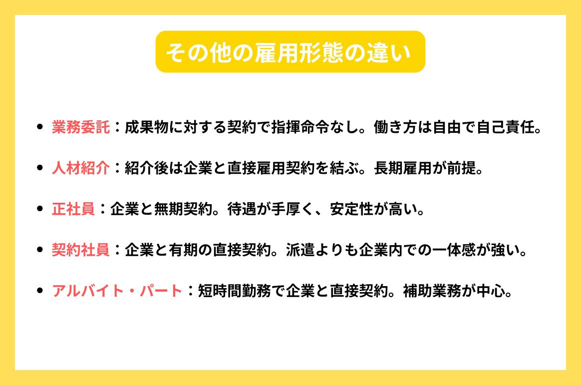 その他の雇用形態の違い