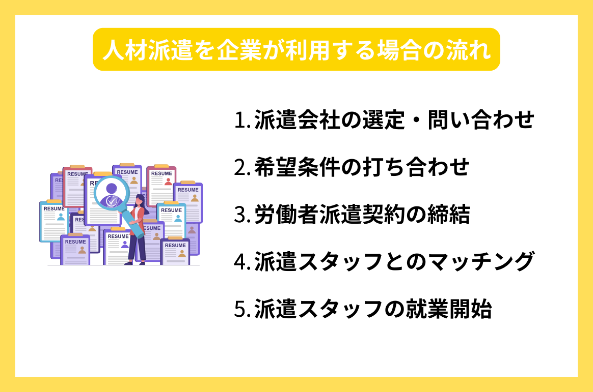 人材派遣を企業が利用する場合の流れ