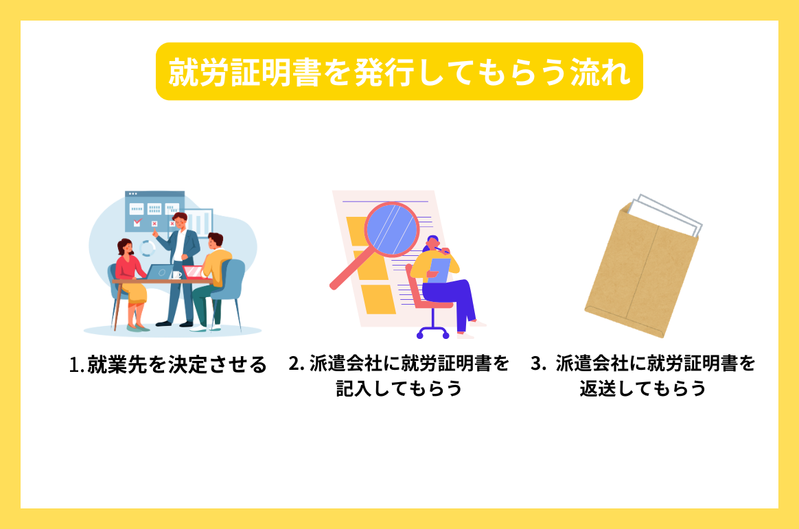 就労証明書を発行してもらう流れ