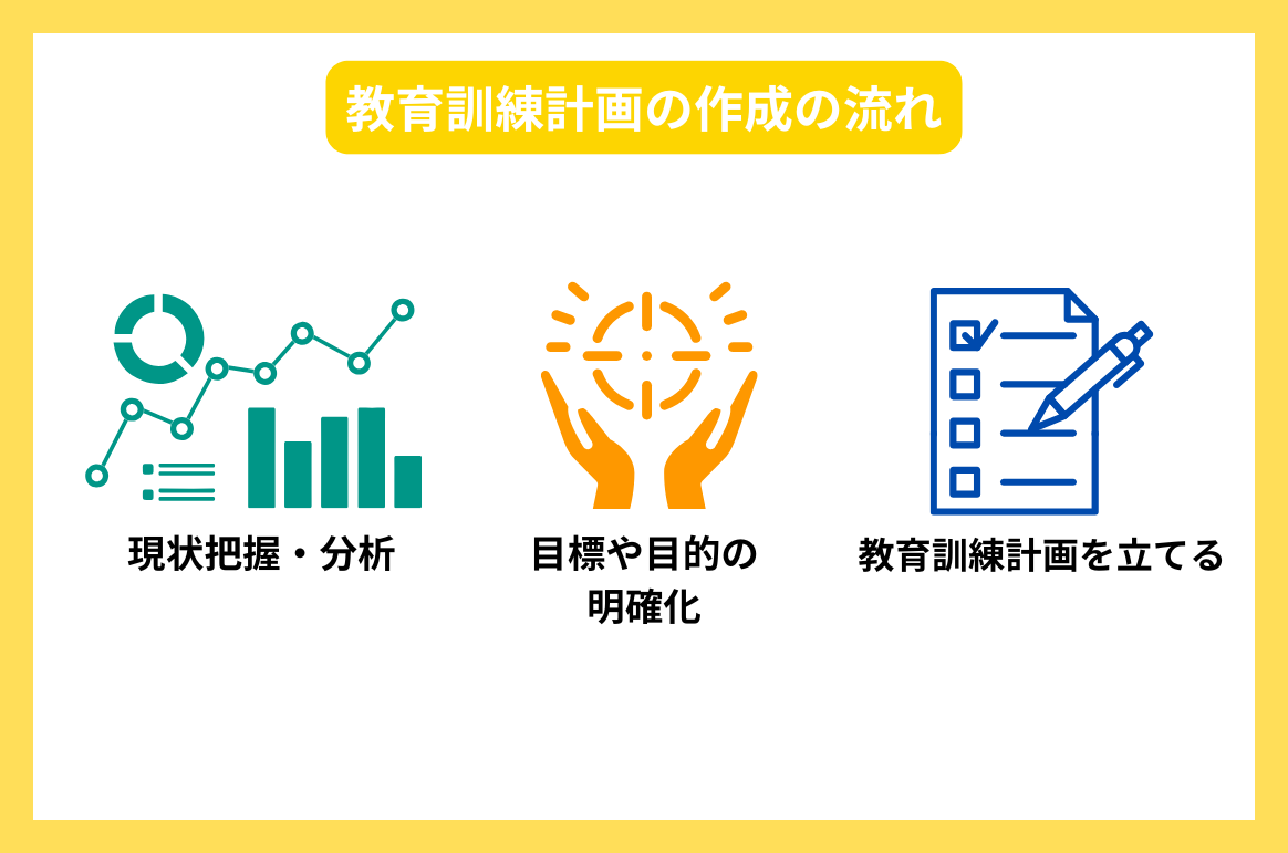 教育訓練計画の作成の流れ