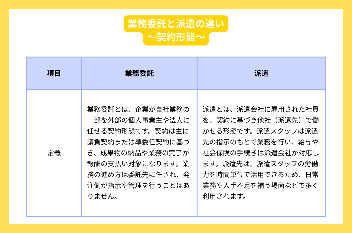 業務委託と派遣の違い【契約形態】