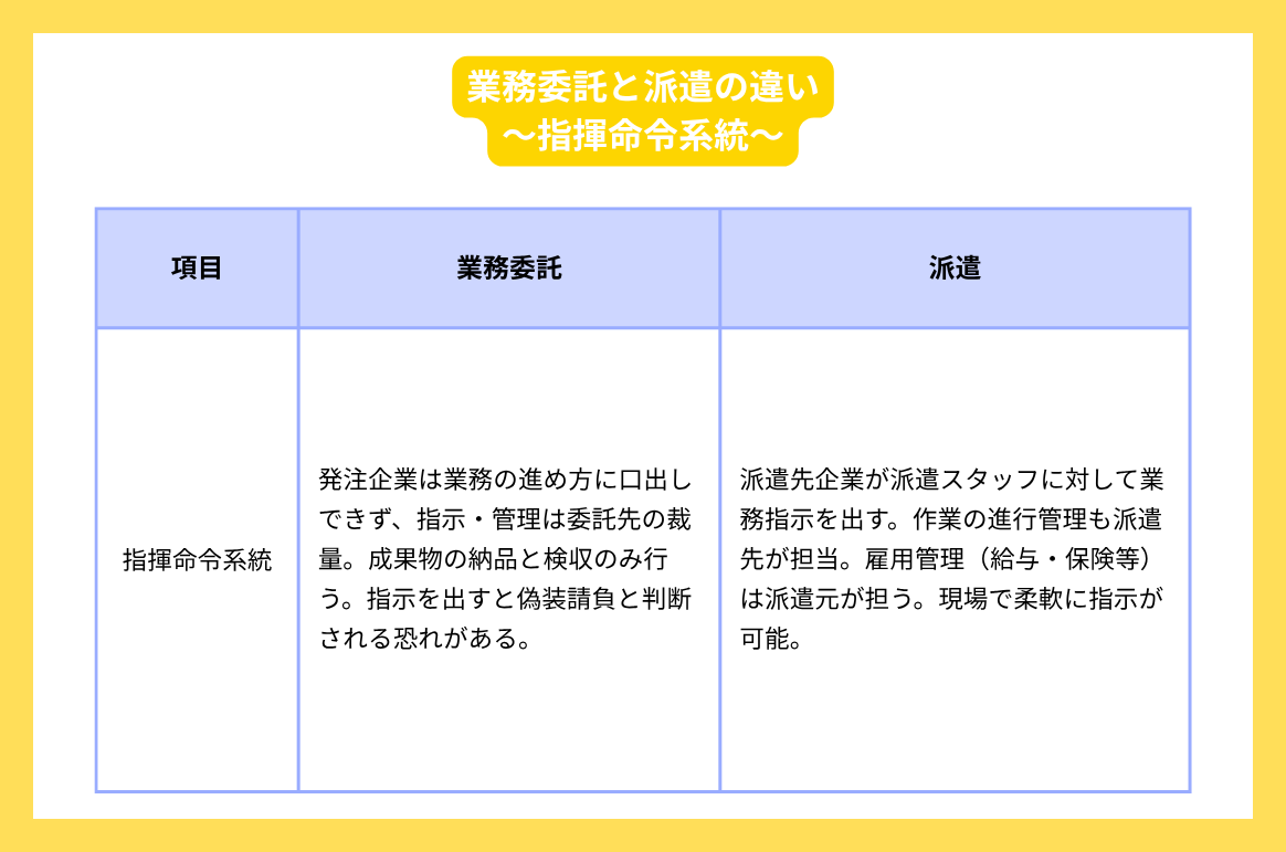 業務委託と派遣の違い【指揮命令系統】