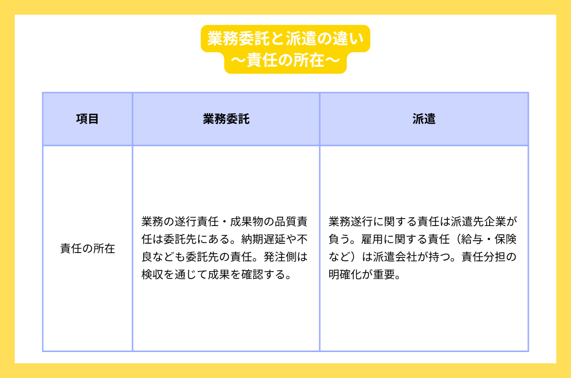 業務委託と派遣の違い【責任の所在】