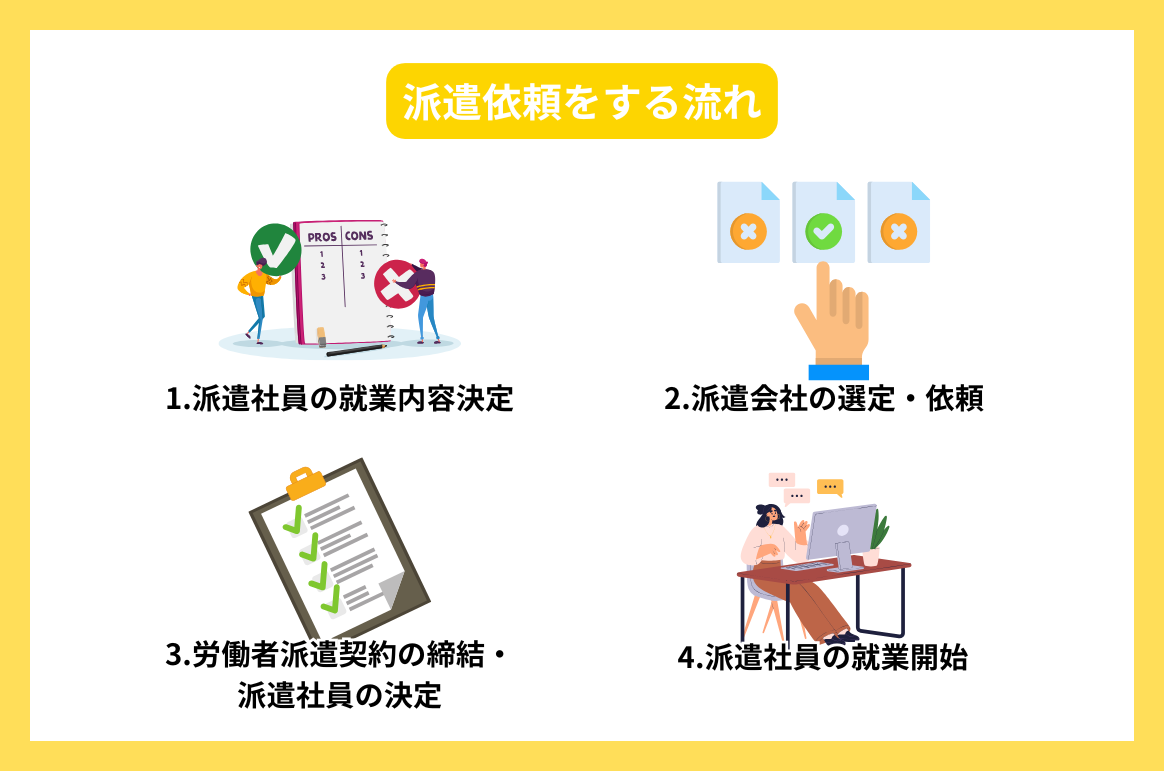 派遣依頼をする流れ