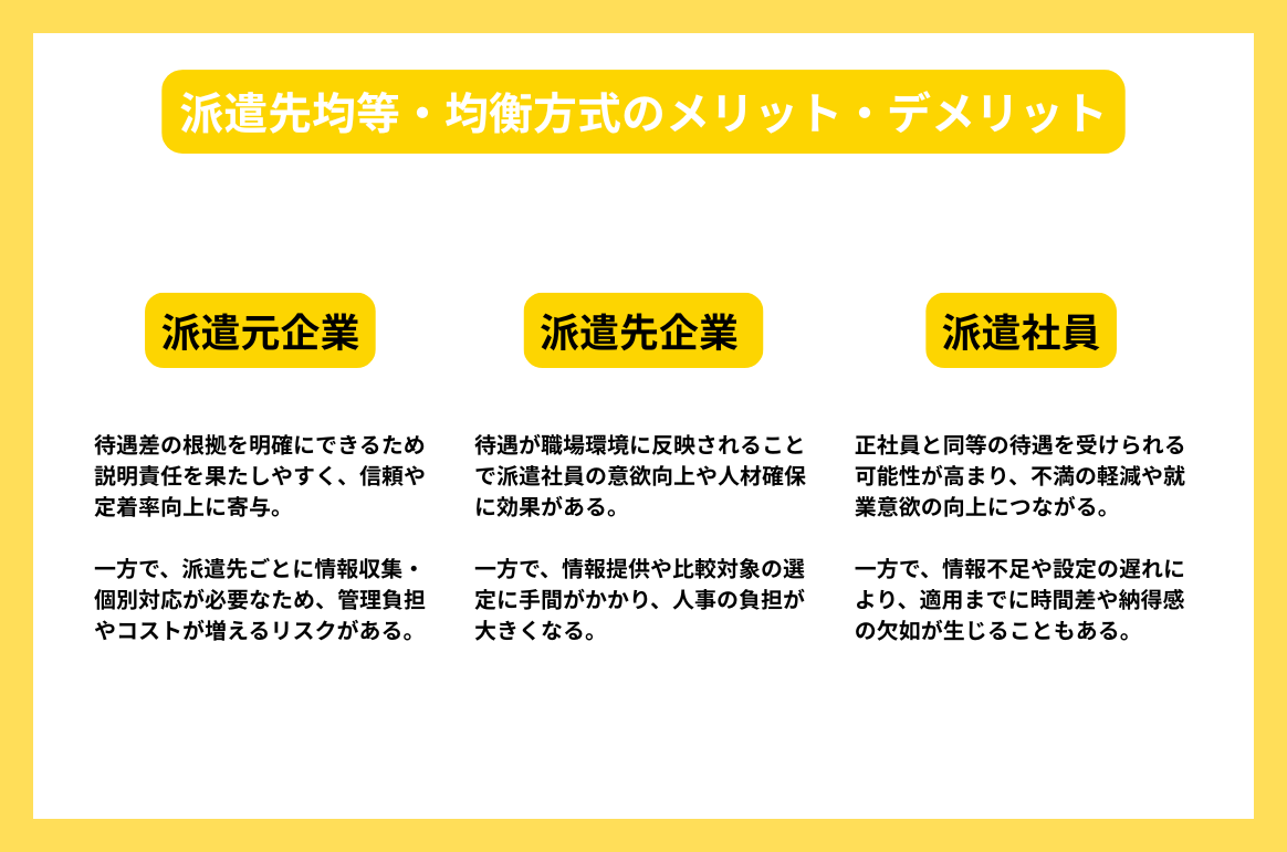 派遣先均等・均衡方式のメリット・デメリット
