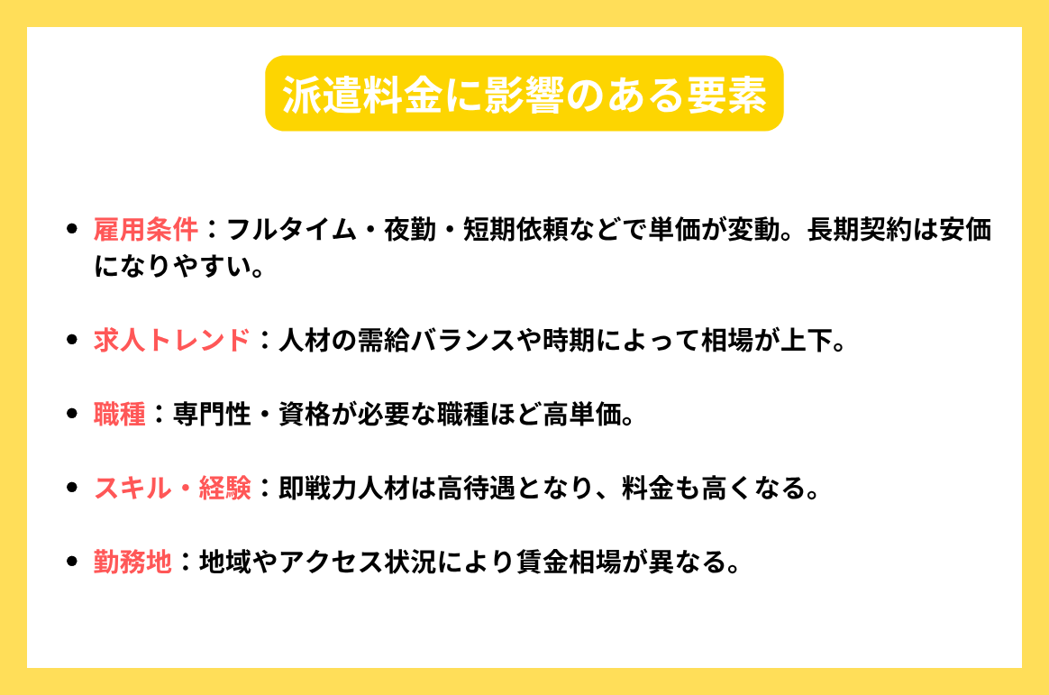 派遣料金に影響のある要素