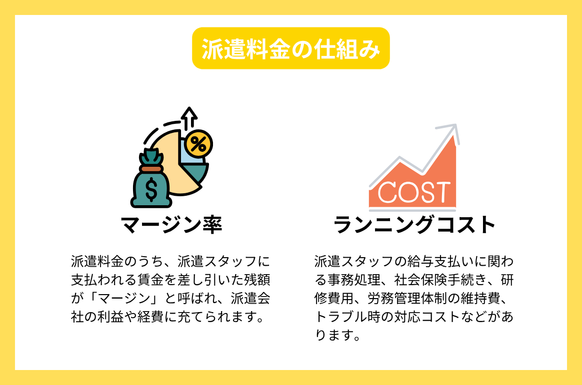 派遣料金の仕組み