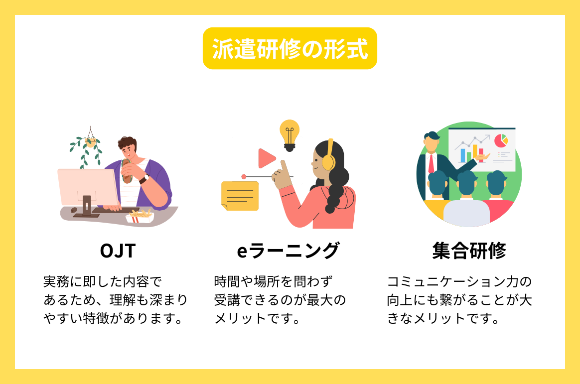 派遣研修の形式