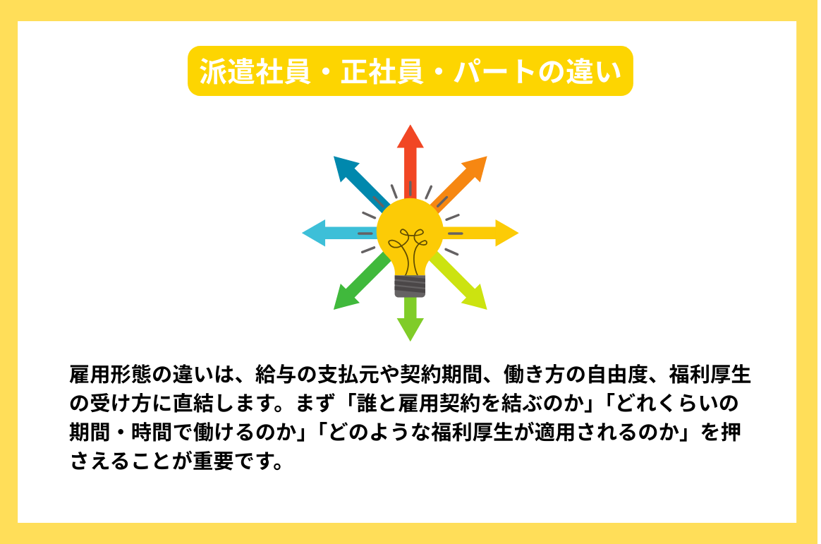 派遣社員・正社員・パートの違い