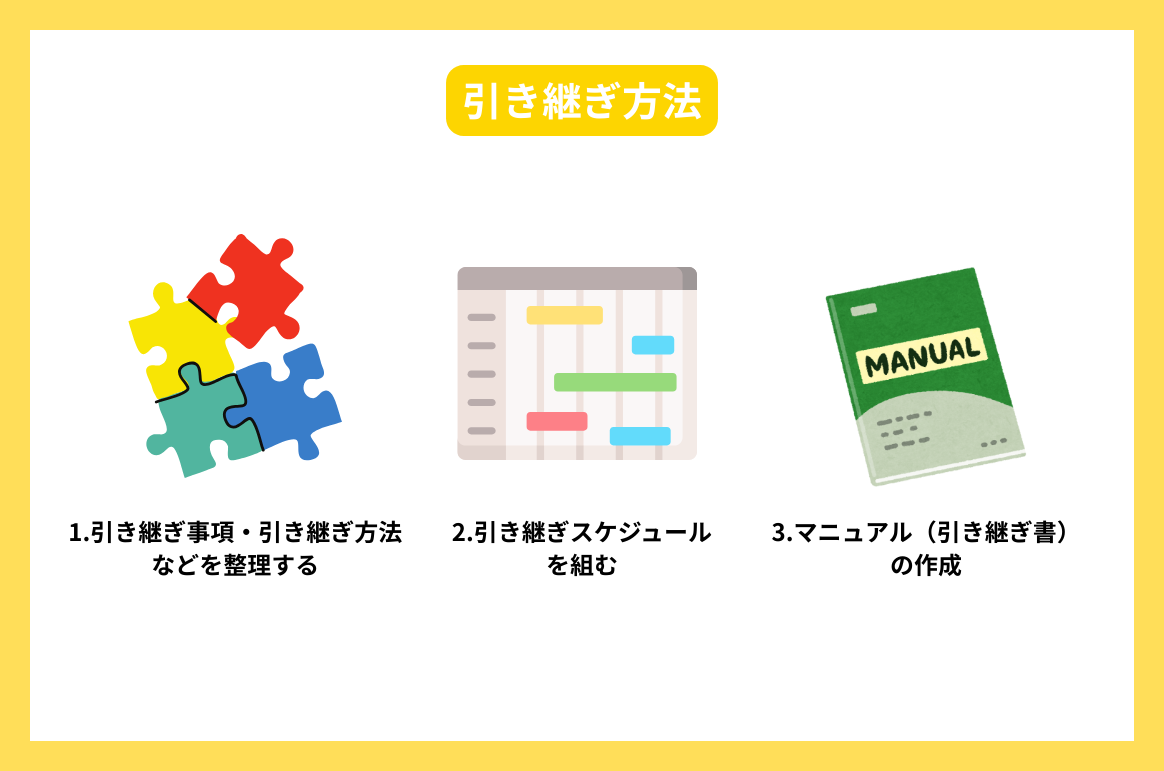 引き継ぎ方法