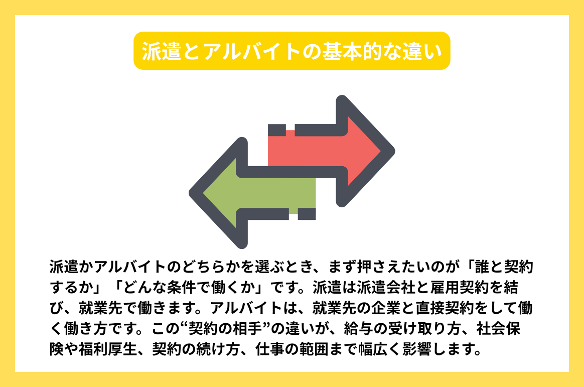 派遣とアルバイトの基本的な違い