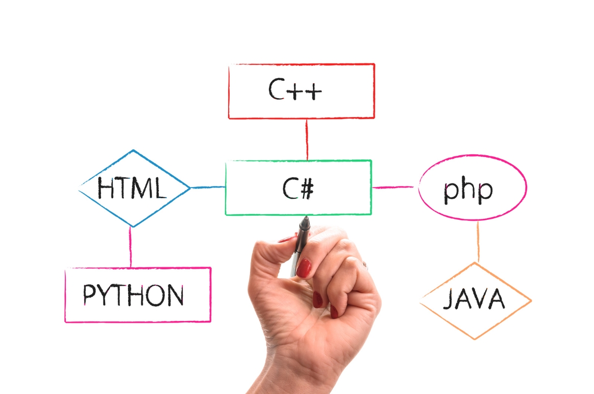 いま学ぶならどれ！？派遣エンジニアの時給でわかる、稼げる言語ベスト5